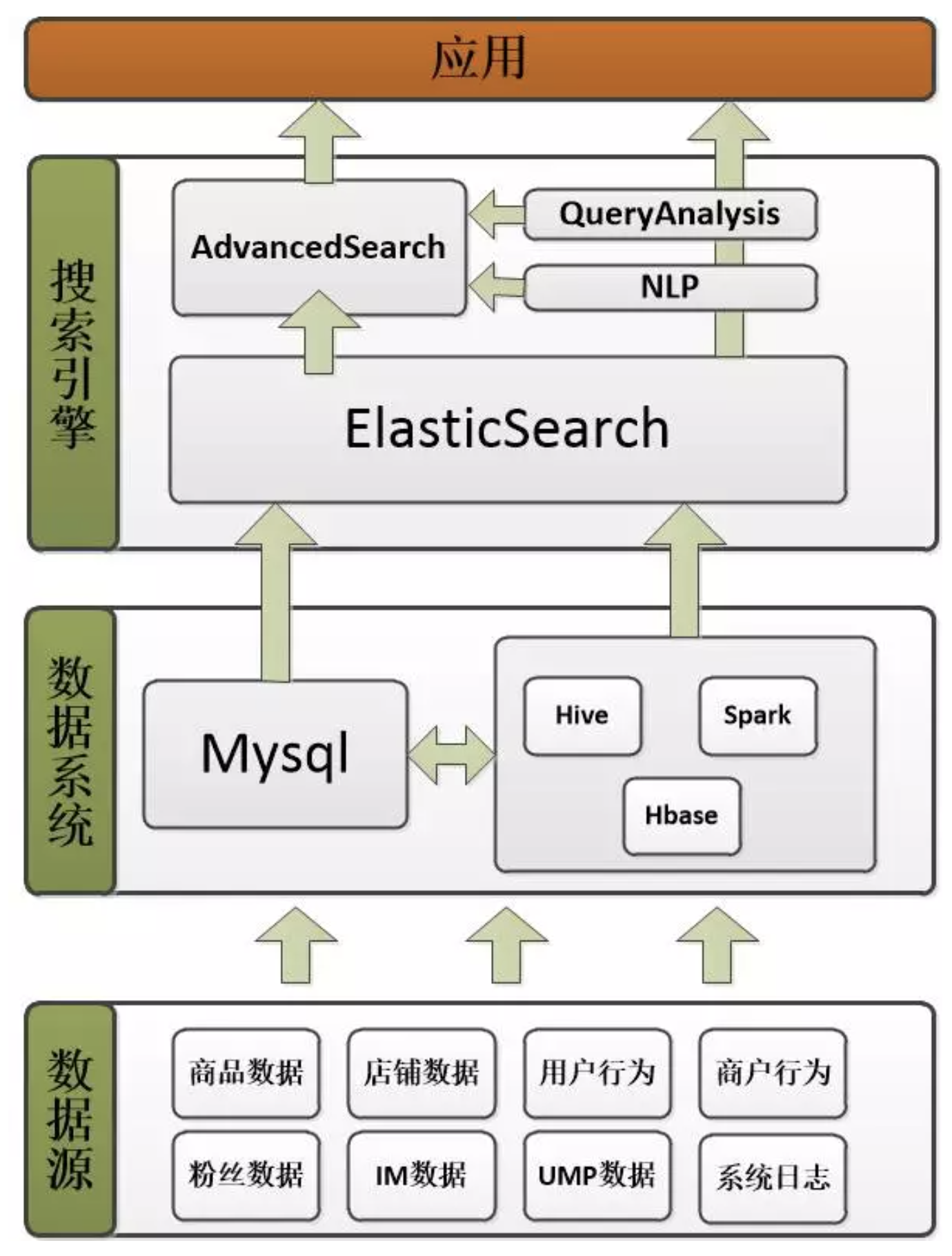 Step和mat哪个含金量更高 Csdn