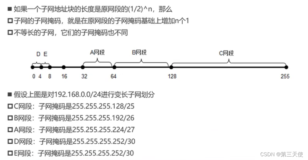 图23