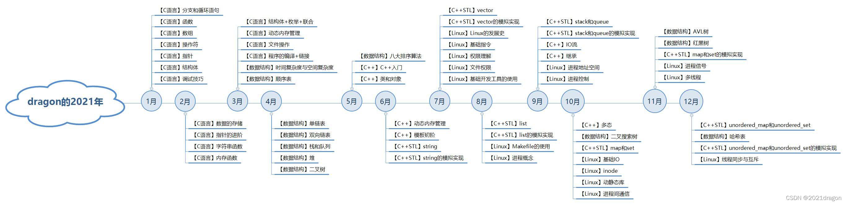 å¨è¿éæå¥å¾çæè¿°