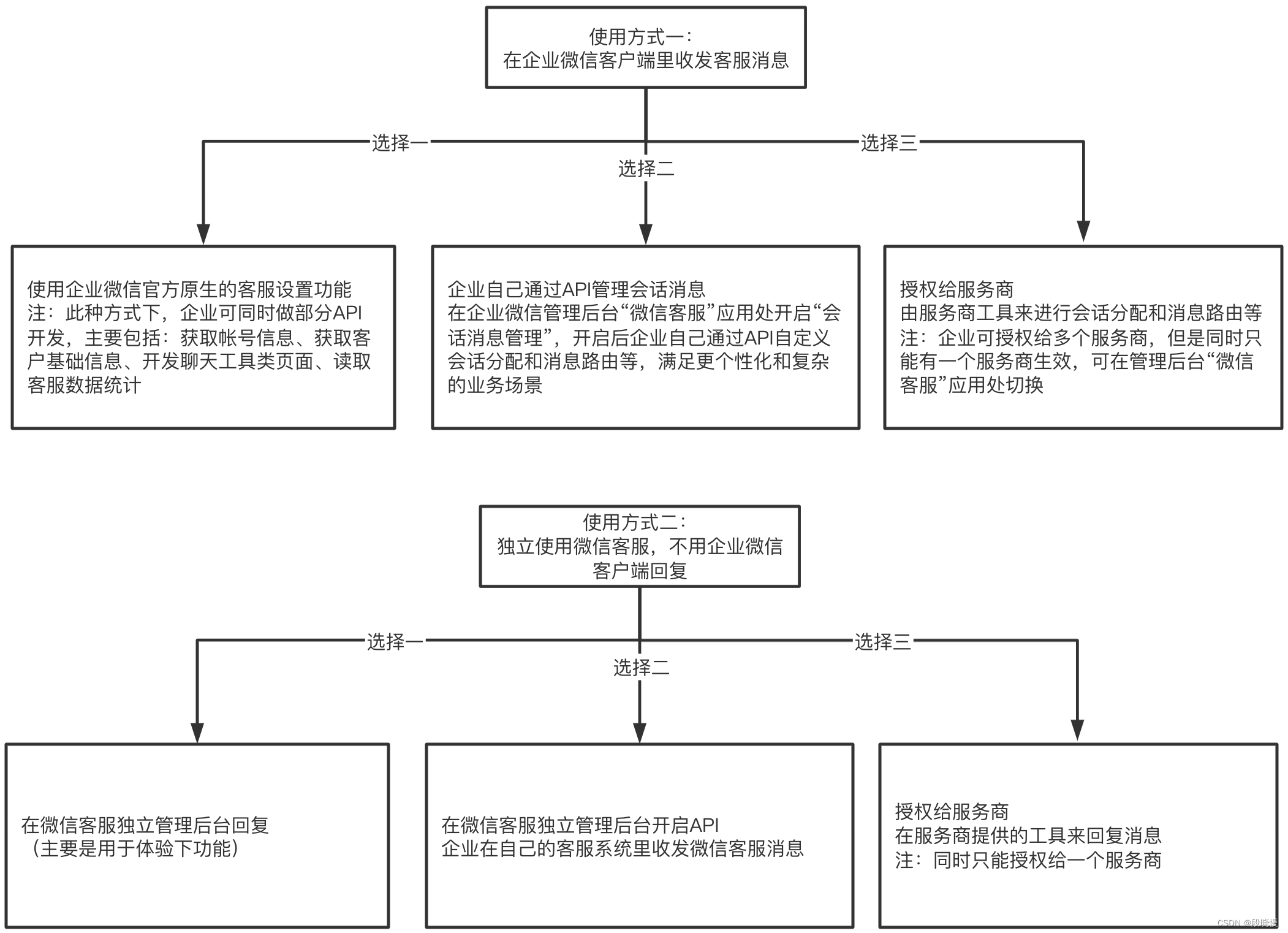 微信客服介绍和使用指引（4.19）