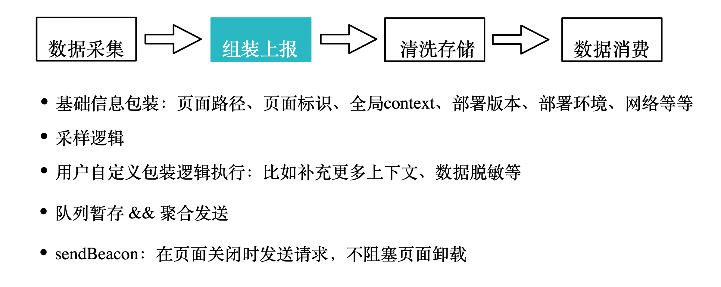 Figure 1-3