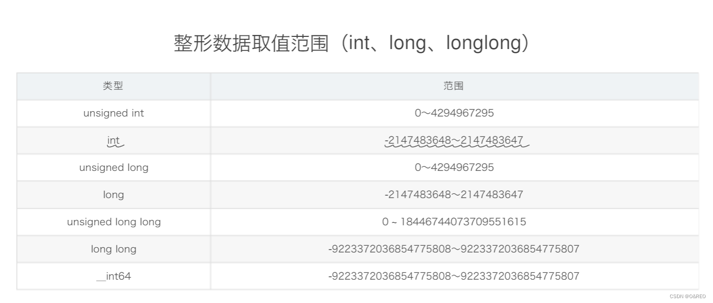 int-long-long-long-unsigned-long-unsigned-int-csdn