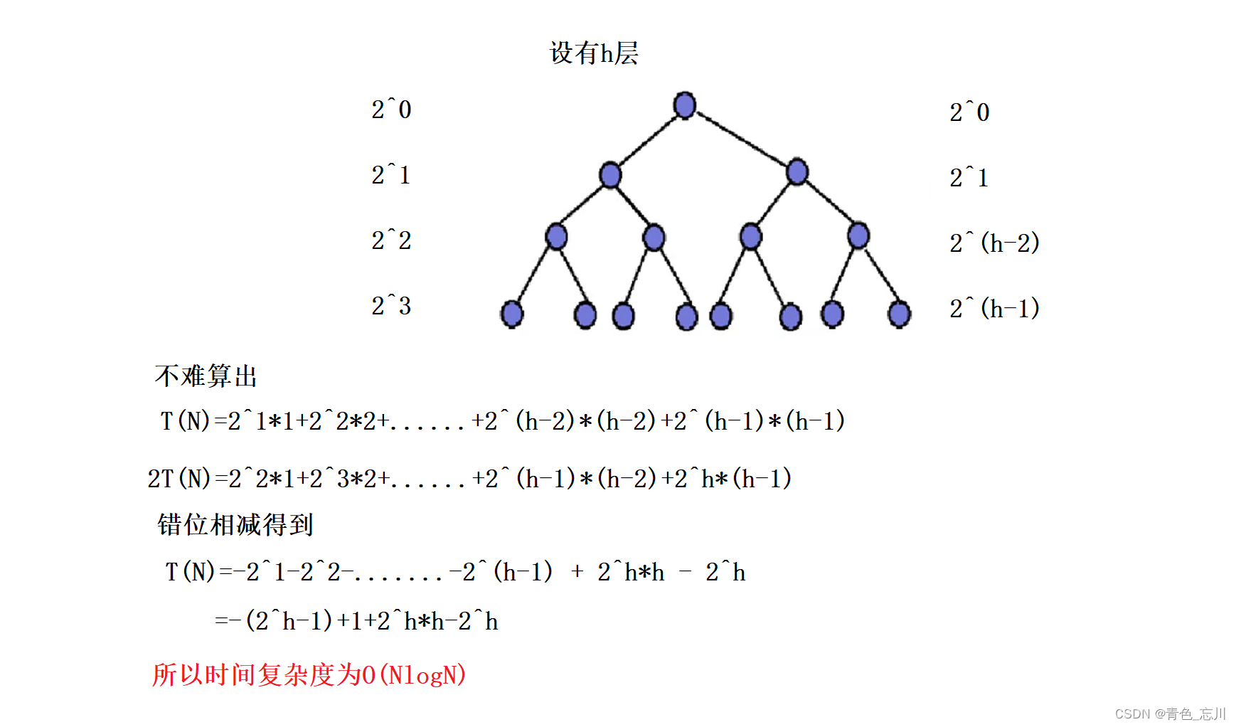 【数据结构】第十站：堆与堆排序