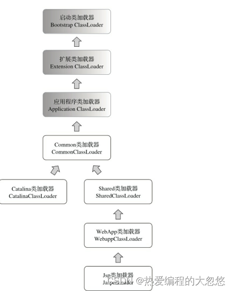 JAVA实现代码热更新