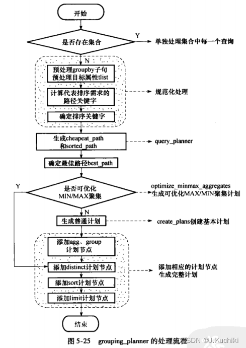 【PostgreSQL内核学习（四）—— 查询规划】