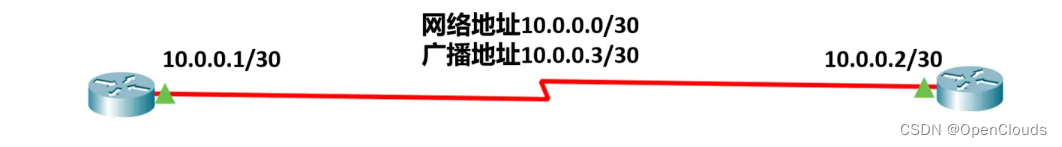 为什么网络互联地址设置为30位地址