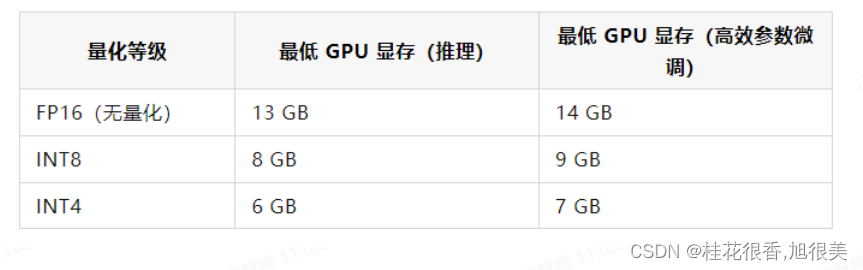 ChatGLM-6B模型微调实战（以 ADGEN (广告生成) 数据集为例，序列长度达 2048）