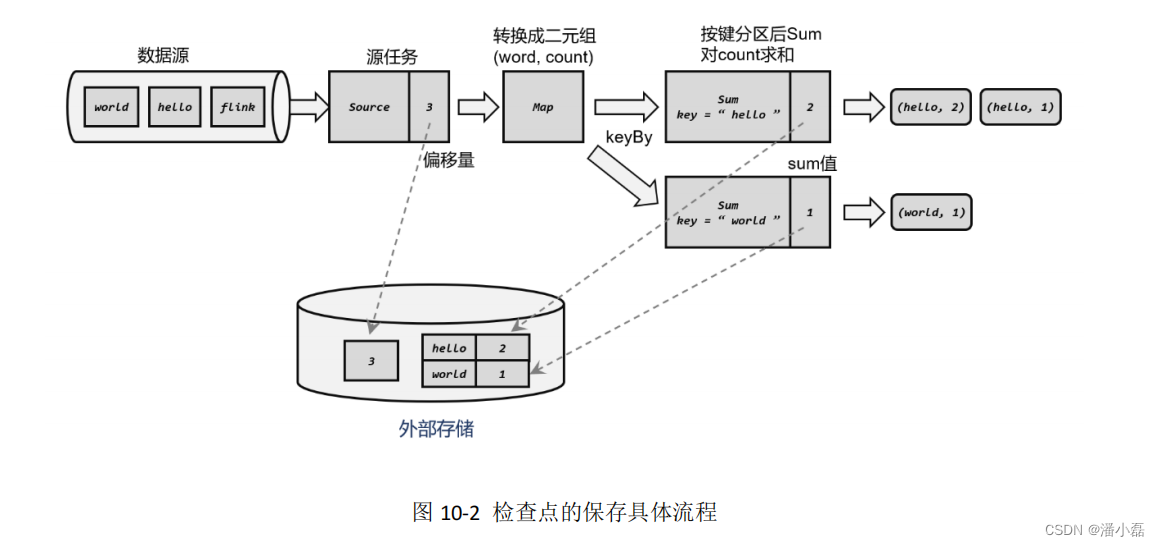 在这里插入图片描述