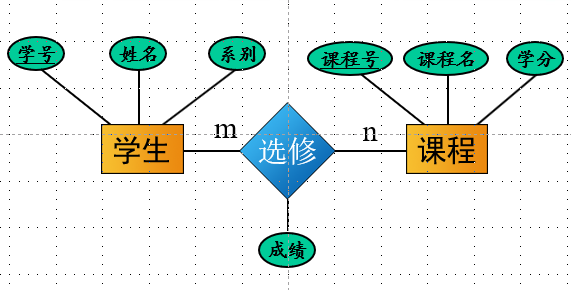 学生选课概念模型