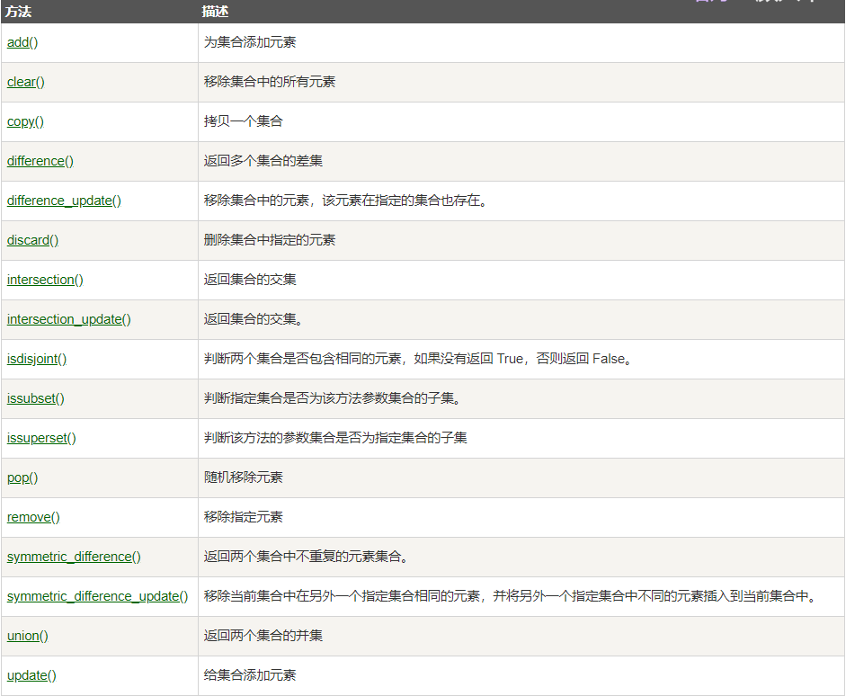 寒假自学python(第三篇---Python3 基础语法)