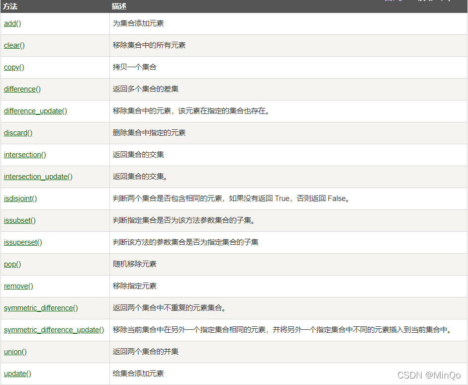 寒假自学python(第三篇---Python3 基础语法)