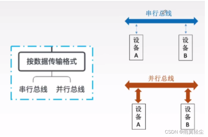 [外链图片转存失败,源站可能有防盗链机制,建议将图片保存下来直接上传(img-JHymL2nd-1673767564849)(D:\Typora图片\image-20230115110647868.png)]