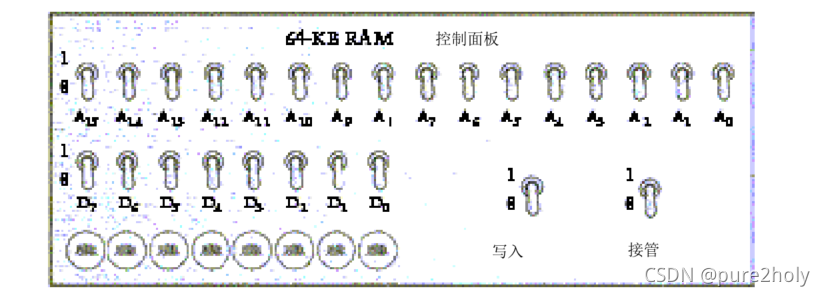 64K*8 RAM阵列控制面板）