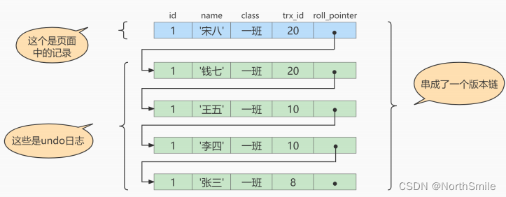 MVCC：多版本并发控制