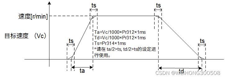 回转速度rpm单位 Csdn 回转速度rpm单位 Csdn