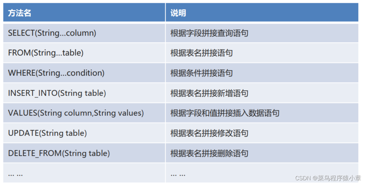 [外链图片转存失败,源站可能有防盗链机制,建议将图片保存下来直接上传(img-OTf2KelO-1664437074257)(img/1590943921472.png)]