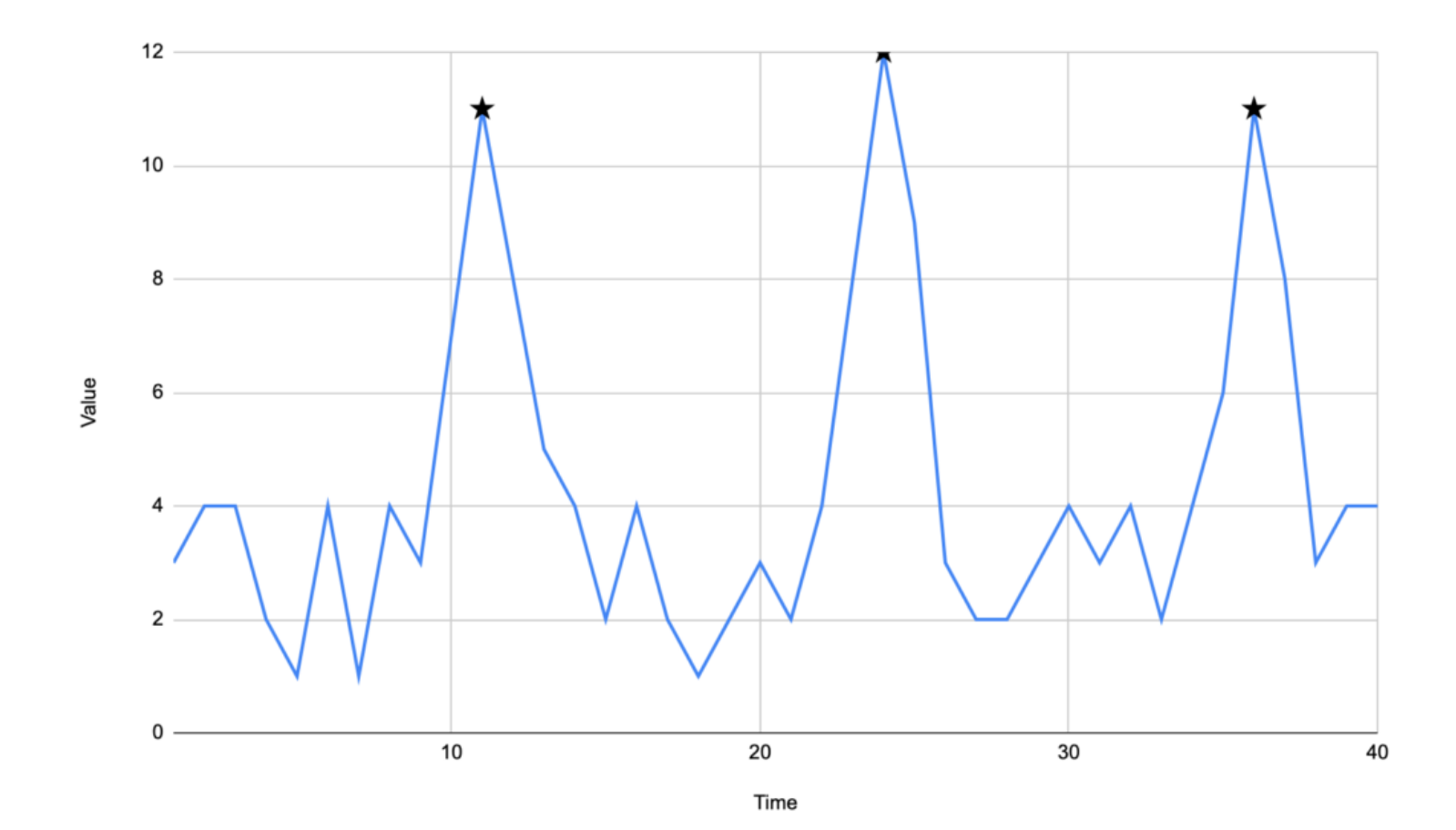 Peak Detection 算法-CSDN博客