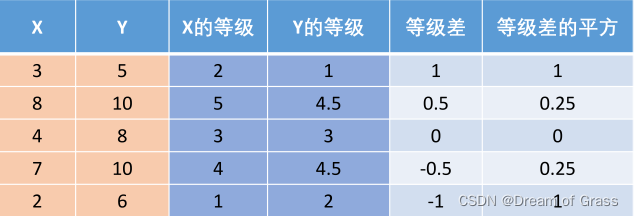 [外链图片转存失败,源站可能有防盗链机制,建议将图片保存下来直接上传(img-mLfSNM3U-1642944307286)(D:/typora%E5%9B%BE%E7%89%87/image-20220123210130881.png)]