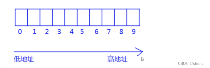 C语言学习入门之【数组】