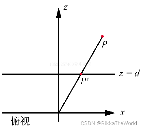 计算机图形学 3D 渲染 笔记（二）