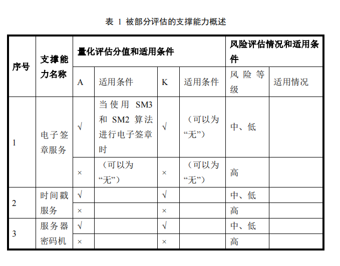 如何开展云平台密评工作[通俗易懂]