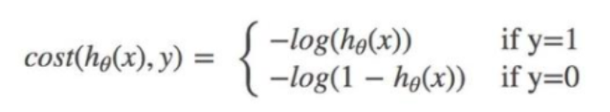 python机器学习基础05——sklearn之逻辑回归+分类评价指标_sklearn 逻辑回归分类-CSDN博客