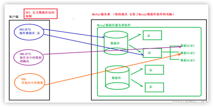 面试官 求求别再问我MySQL了＜一＞