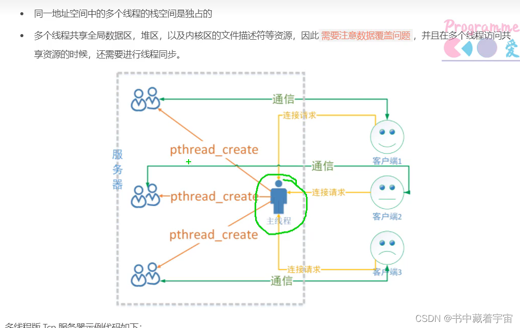 Linux多线程网络通信