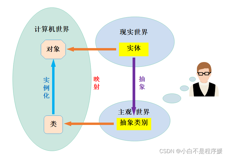 【C++初阶】——初始化列表static成员友元内部类匿名对象