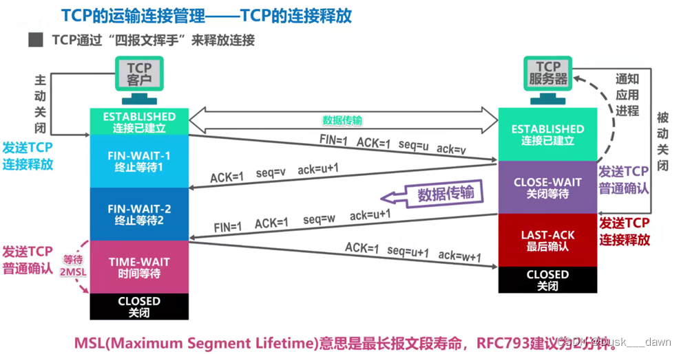 [外链图片转存失败,源站可能有防盗链机制,建议将图片保存下来直接上传(img-R112GY9M-1658109644392)(media/475bab7890a285c0816d9fa976c851f0.png)]