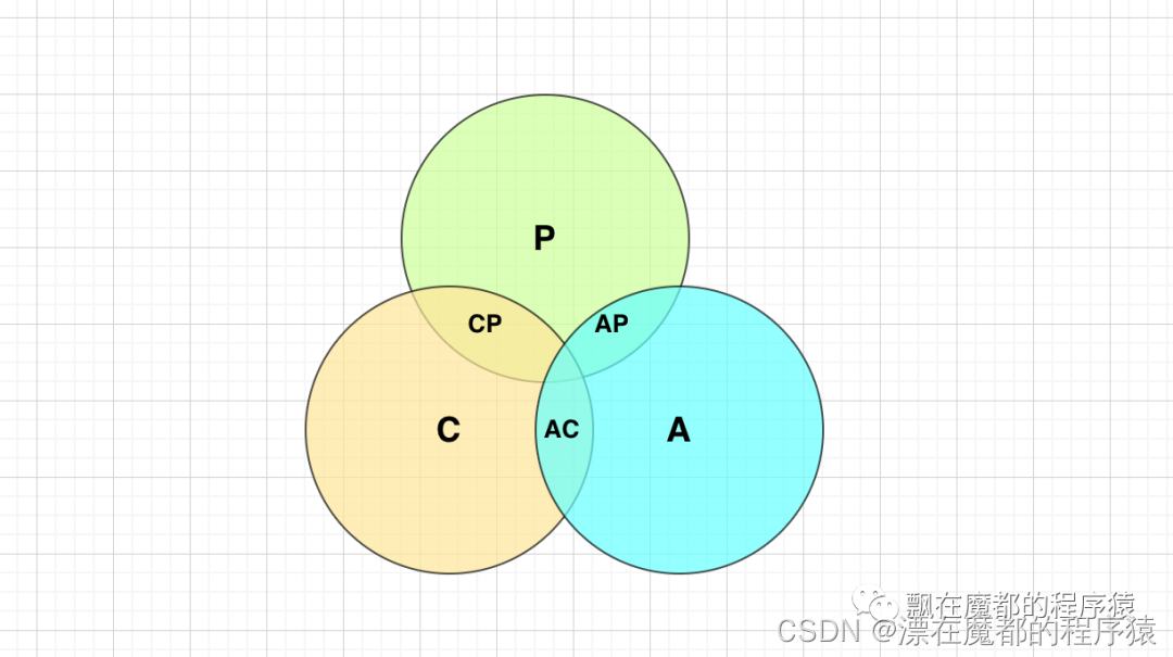 Cap Function 一文搞懂CAP理论_cap软件工程-CSDN博客