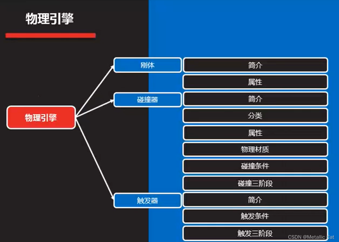 Unity --- 物理引擎 ---- 刚体RigidBody 与 碰撞器 collider