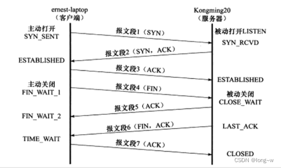 服务端大量处于TIME_WAIT和CLOSE_WAIT状态连接的原因