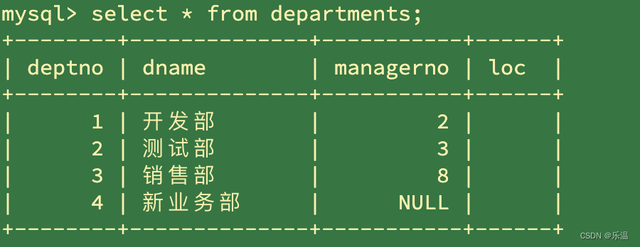 解决docker启动mysql无法输入中文以及中文不显示或乱码问题