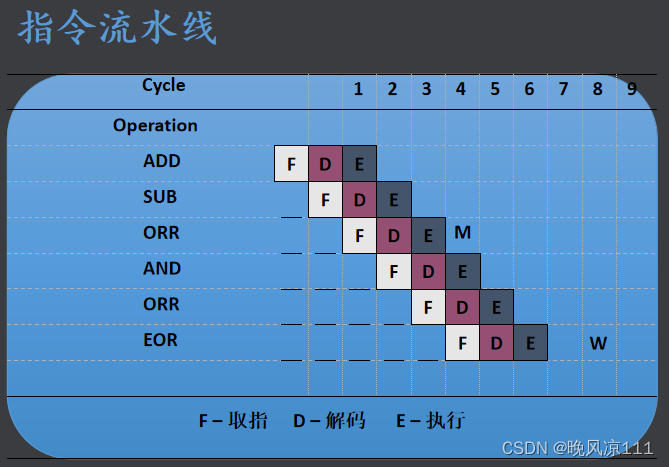 L9-D4ARM异常处理_arm9异常处理程序执行顺序-CSDN博客