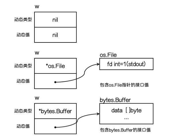 golang学习笔记——接口interfaces