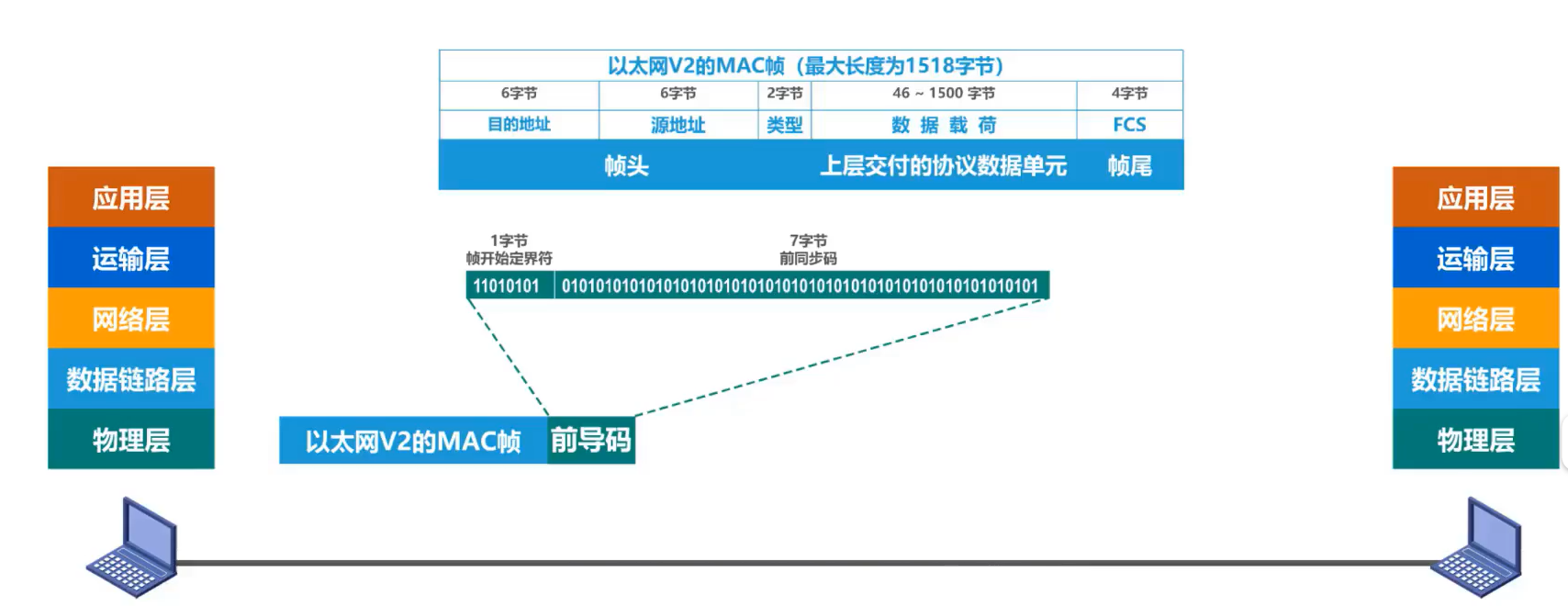 [ͼƬתʧ,Դվз,齫ͼƬֱϴ(img-Rk0Tdacf-1638526108457)(（·）.assets/image-20201011111729324.png)]