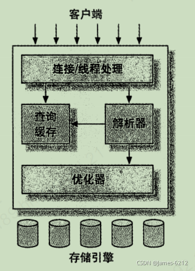 结构