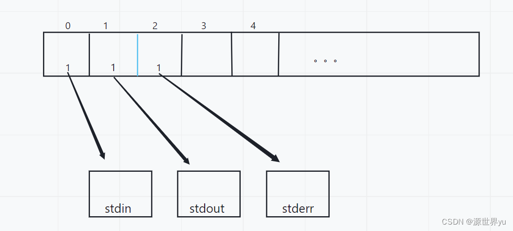 9. Detailed explanation of network programming - Programmer Sought