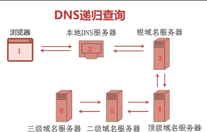 域名服务器dns负责什么（域名服务器dns的主要功能） 域名服务器dns负责什么（域名服务器dns的重要
功能）〔域名服务器(dns)的作用〕 新闻资讯