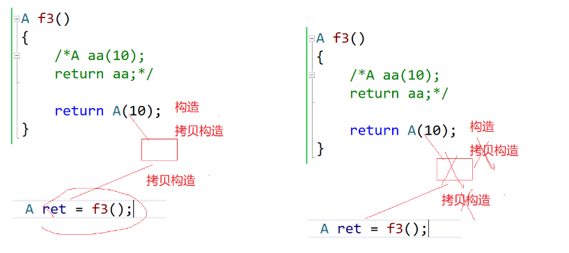 【C++初阶】四、类和对象（下）