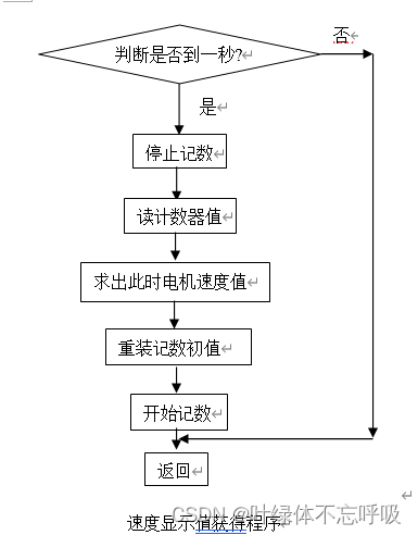 单片机AT89C51直流电机控制电路PWM设计