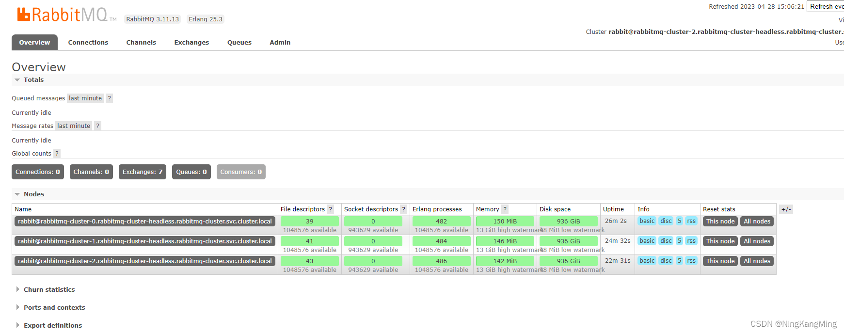 Helm部署高可用rabbitmq k8s 镜像集群