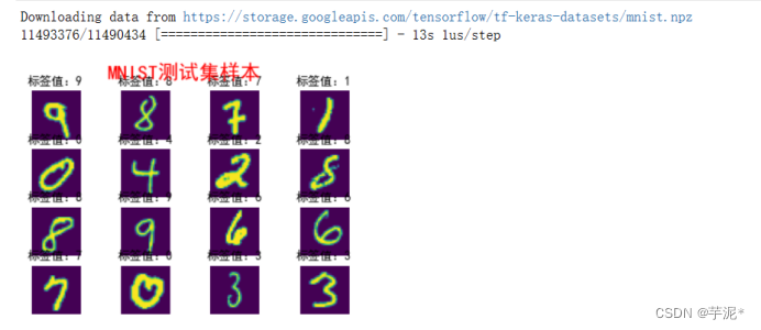 【神经网络】tensorflow实验5--数字图像基础