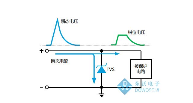 TVS ESD管的工作原理