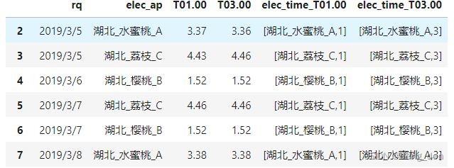 DataFrame的if/else