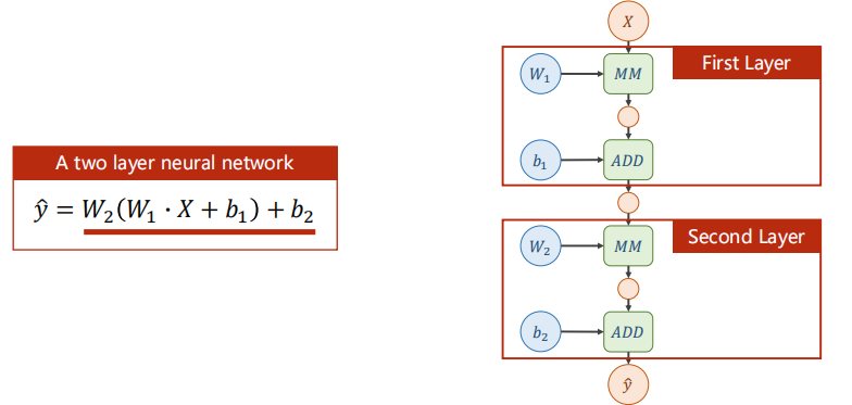 pytorch深度学习实践概论笔记4 反向传播