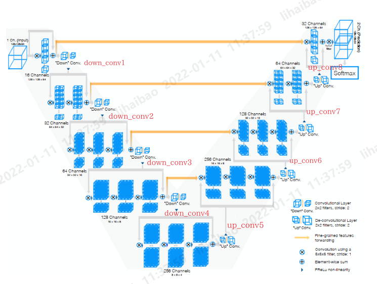 tensorflow2实现vnet