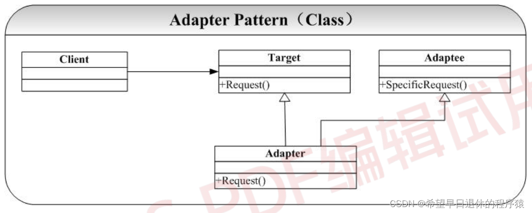 Adapter 模式示意图