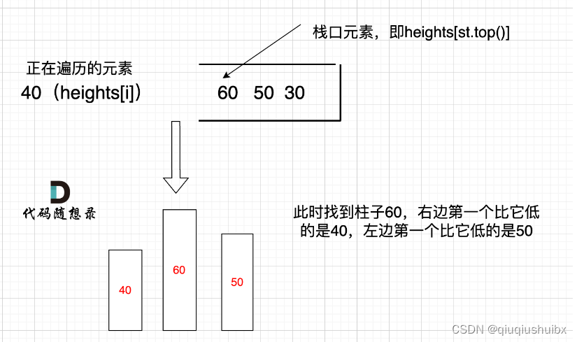 代码随想录Day51 完结篇 LeetCode T84 柱状图的最大矩形